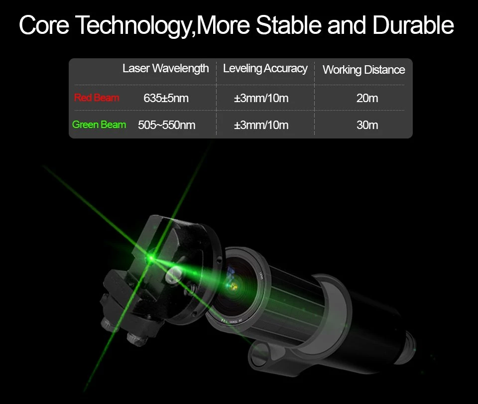 3. level meter